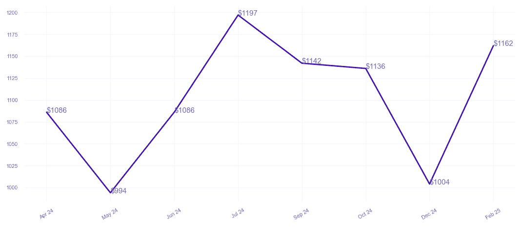 chart_img