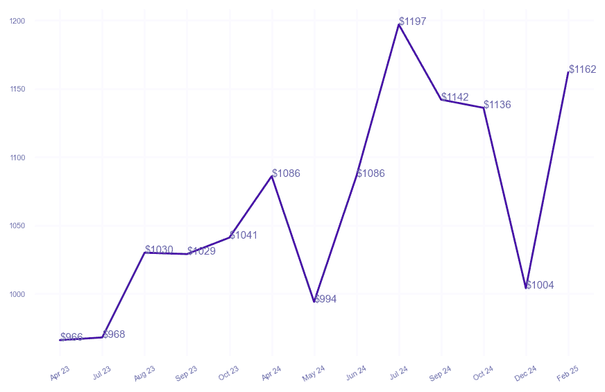 chart_img