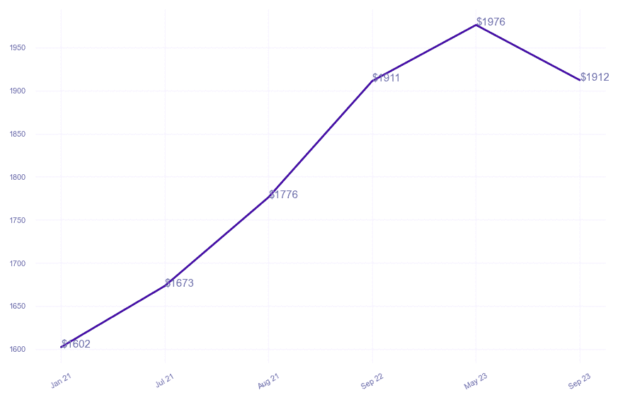 chart_img