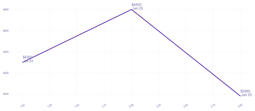 chart_img