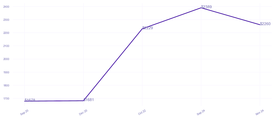 chart_img