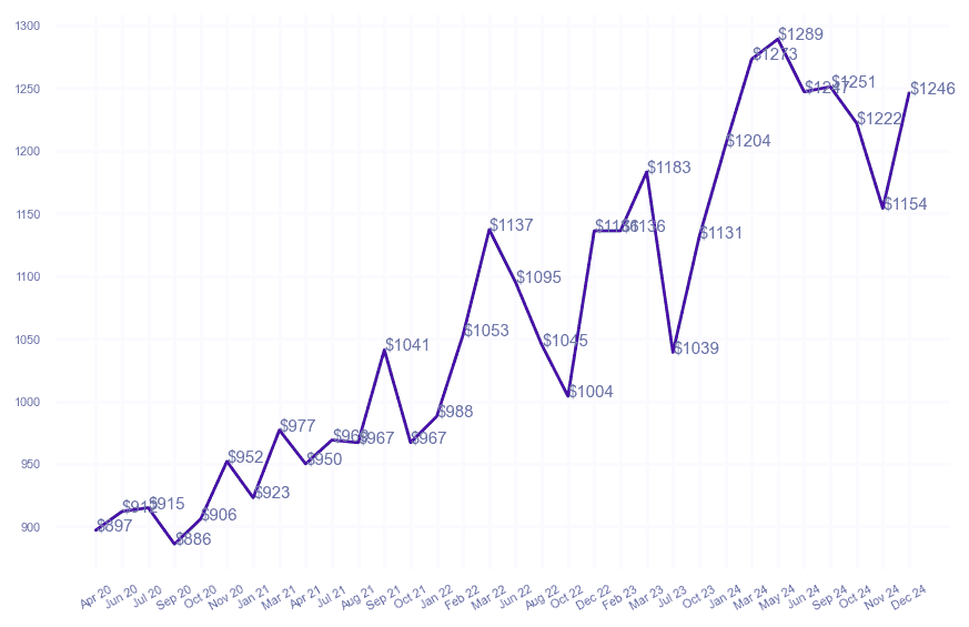 chart_img