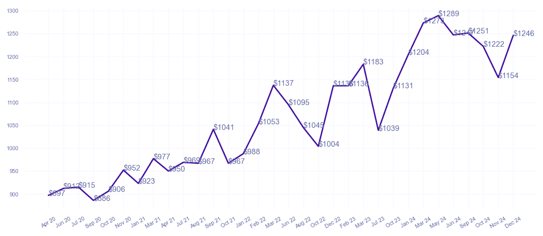 chart_img