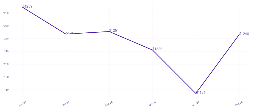 chart_img