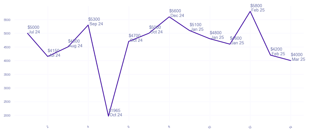 chart_img