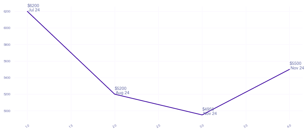 chart_img