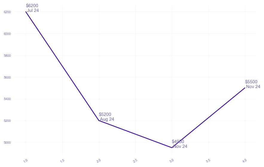 chart_img