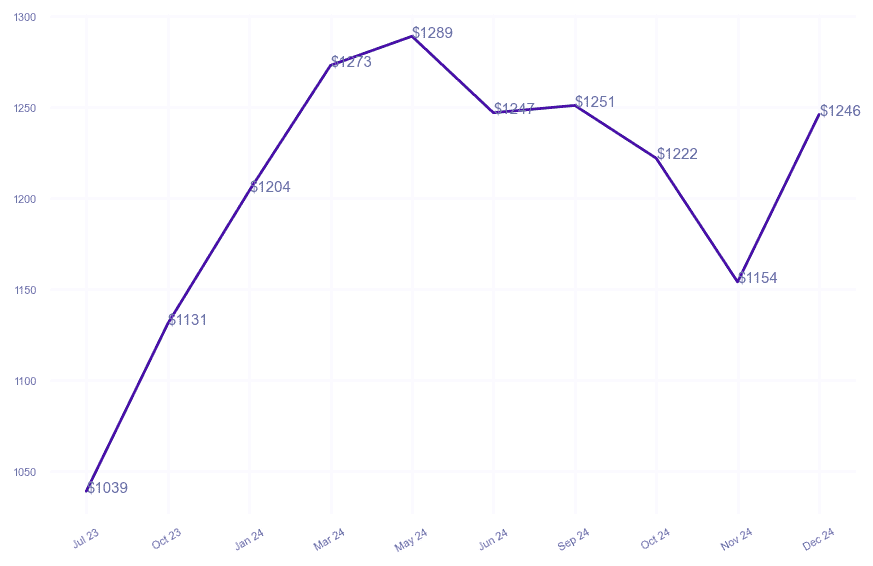 chart_img