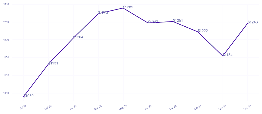 chart_img