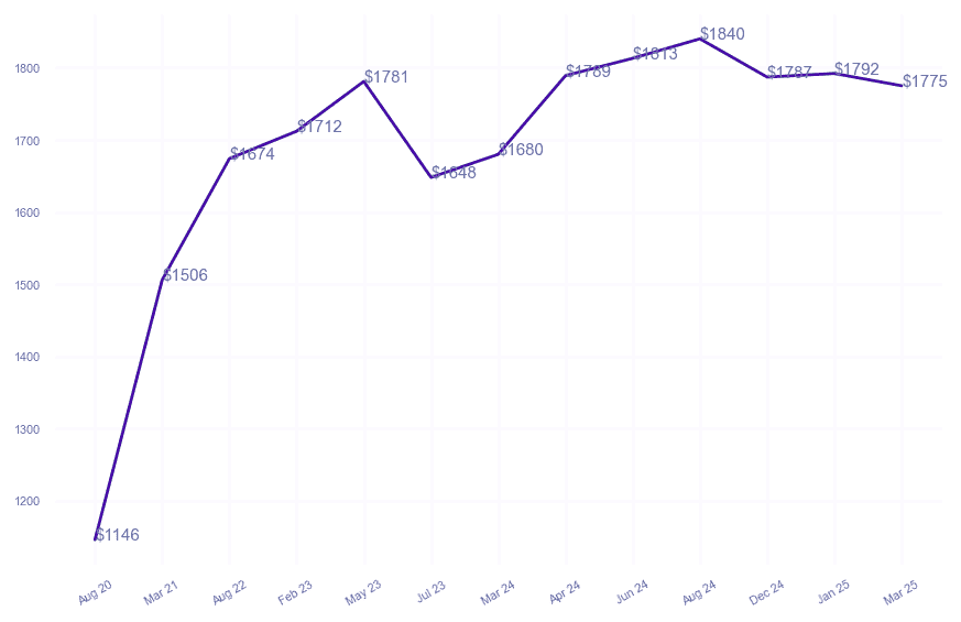chart_img