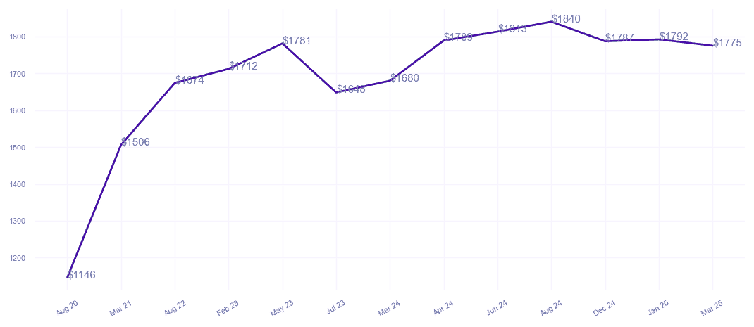 chart_img