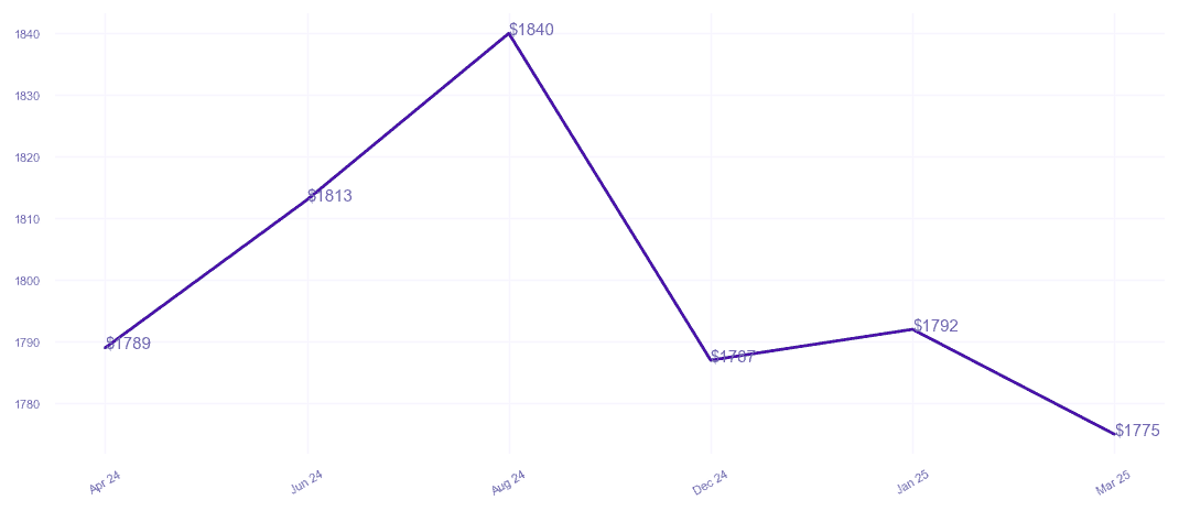 chart_img