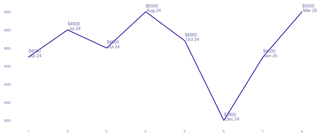chart_img