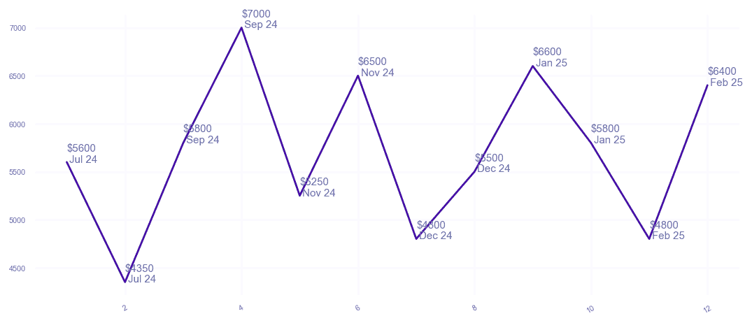 chart_img