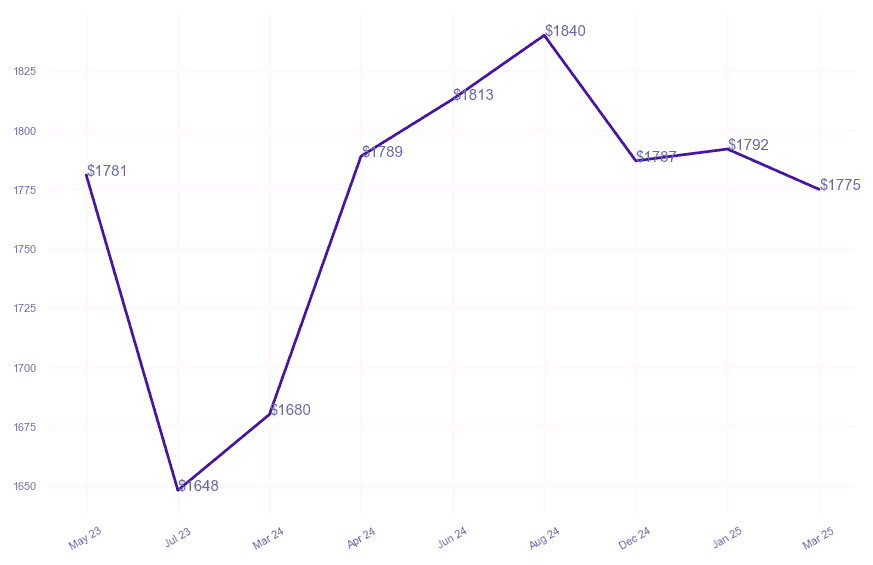 chart_img
