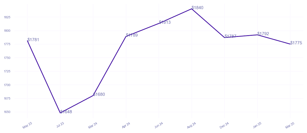 chart_img