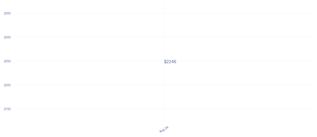 chart_img