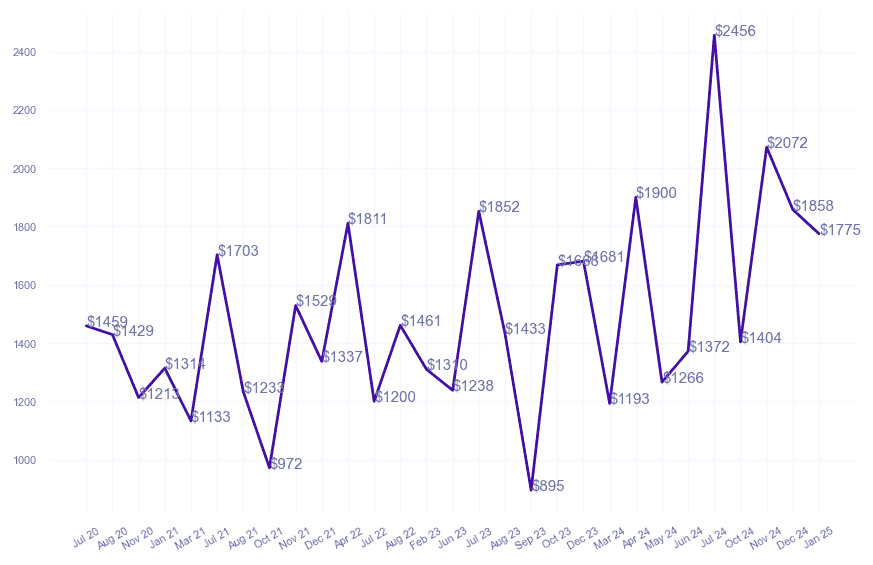 chart_img