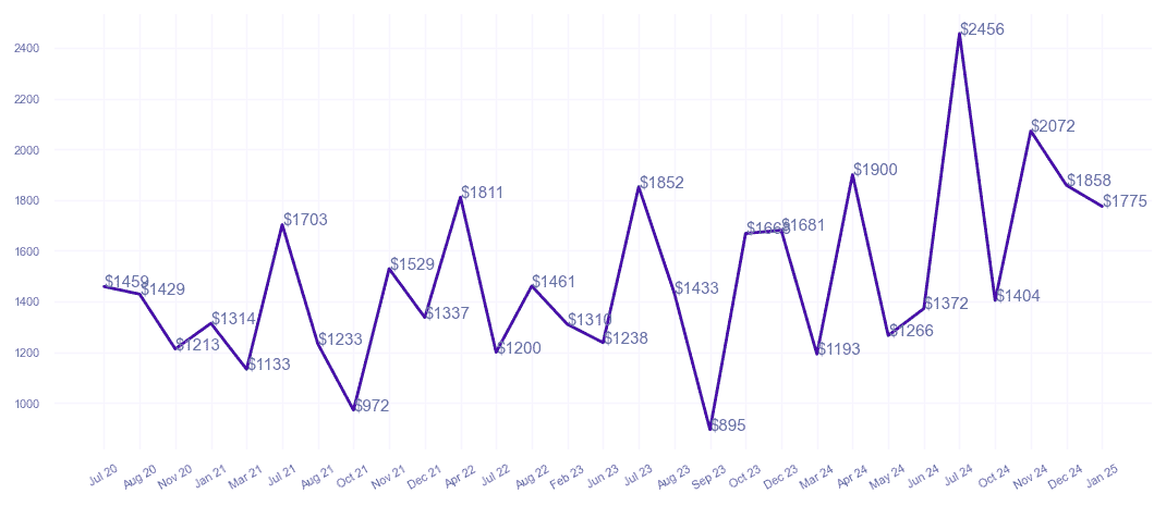 chart_img