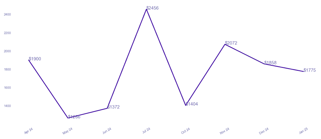 chart_img