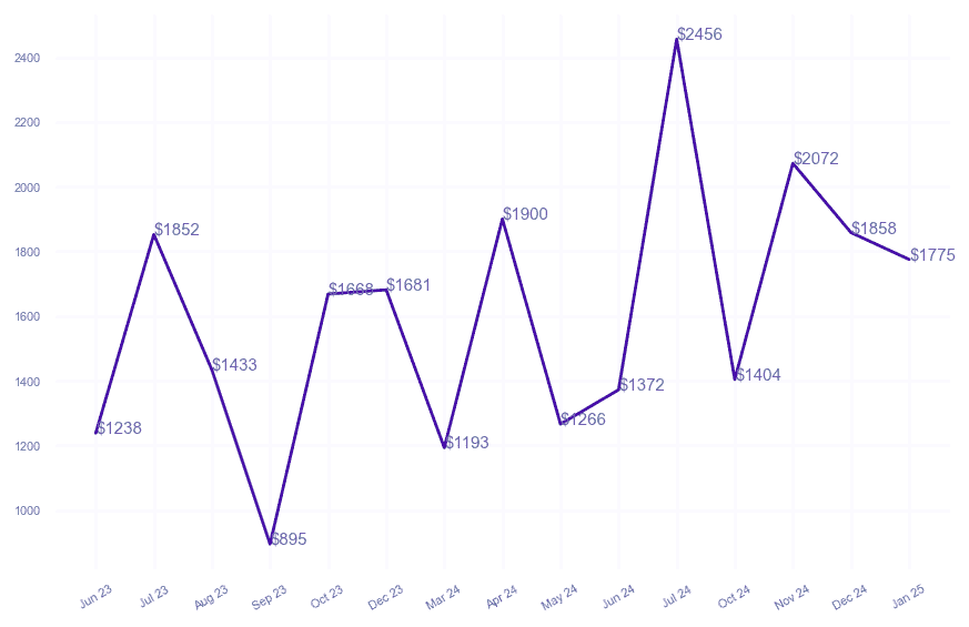 chart_img