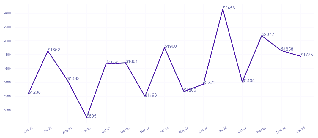 chart_img