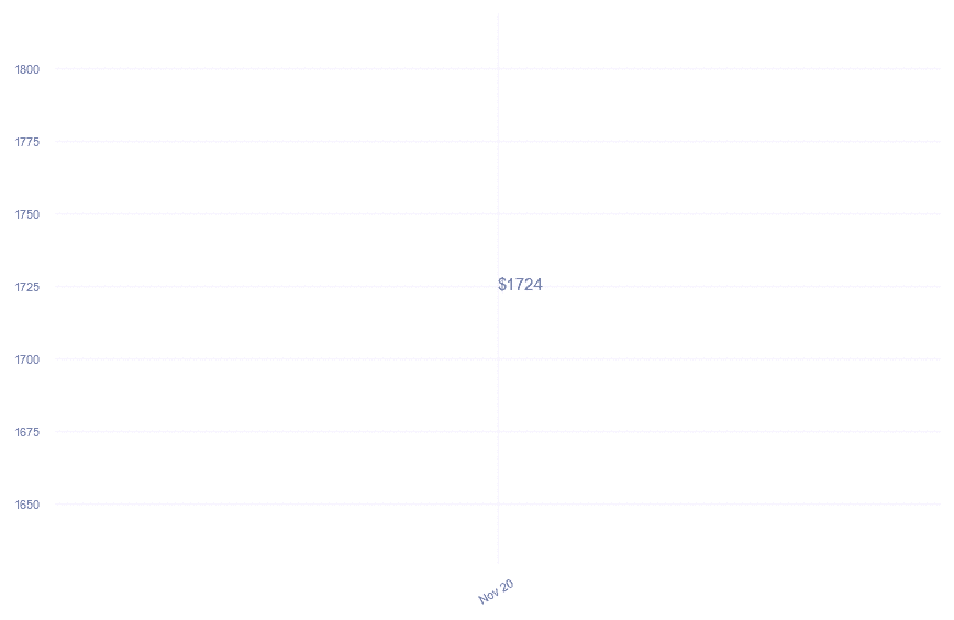 chart_img