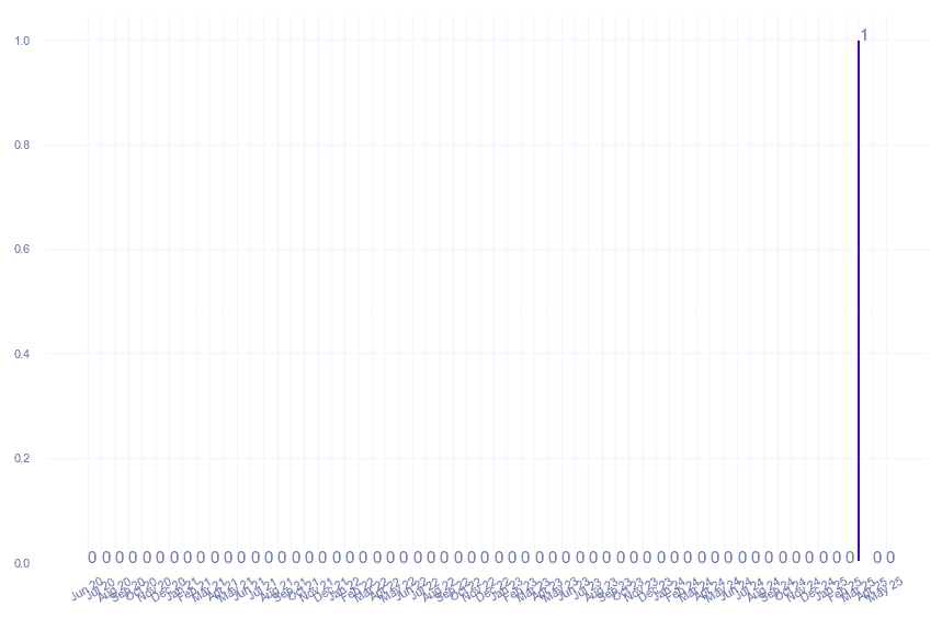 value_img