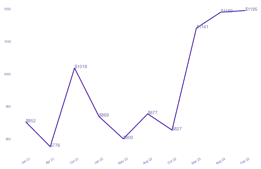 chart_img