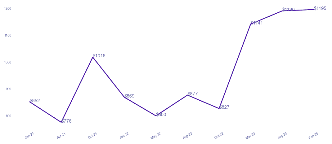 chart_img