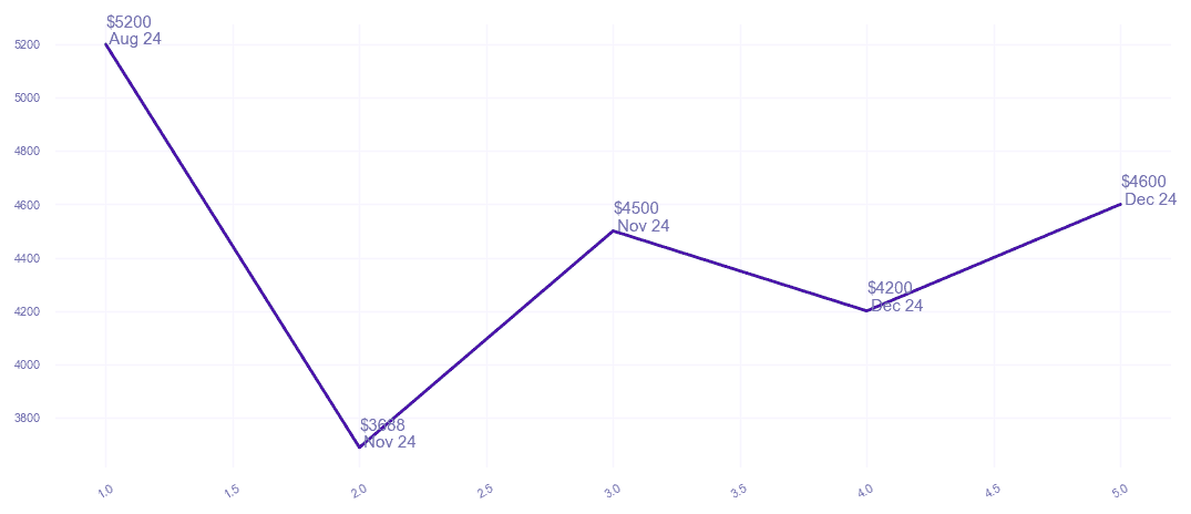 chart_img