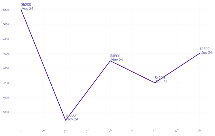 chart_img
