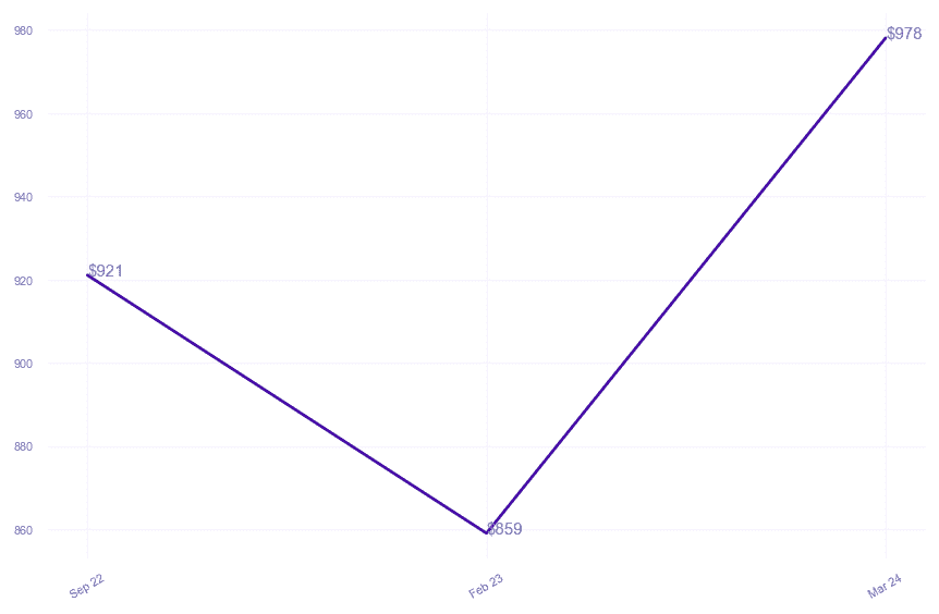 chart_img