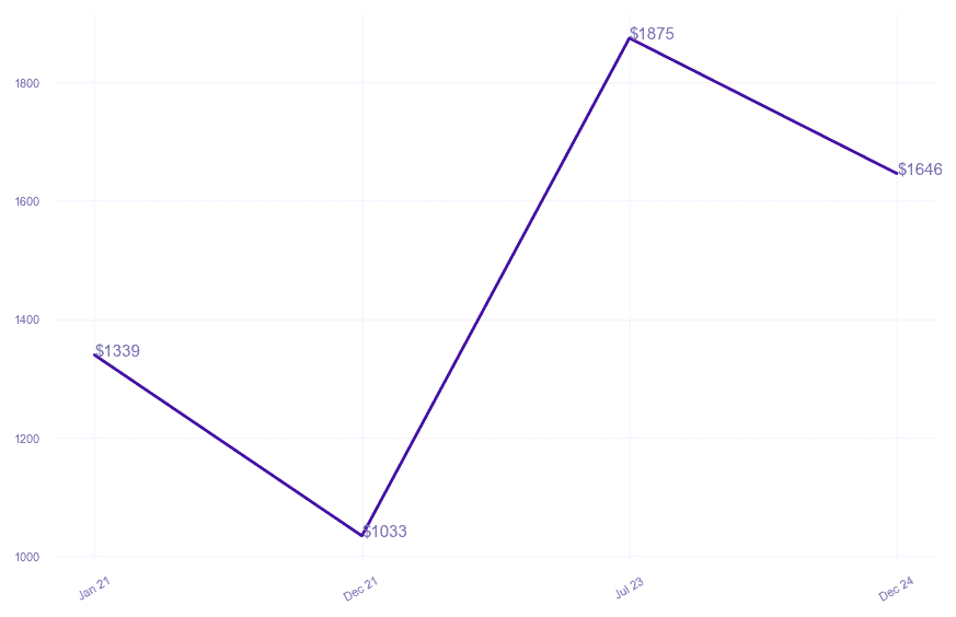 chart_img