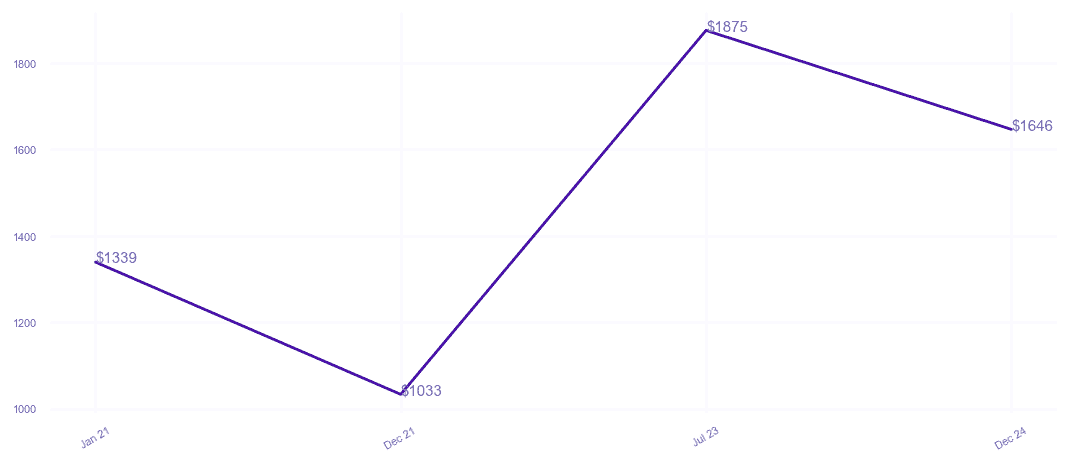 chart_img