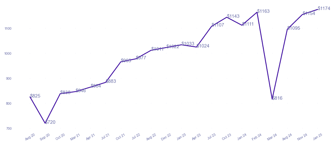 chart_img