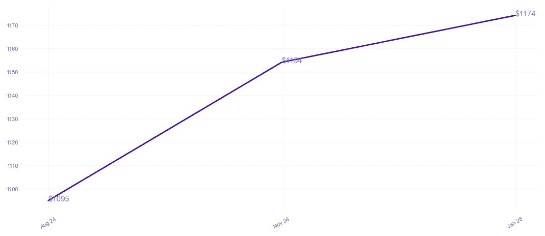 chart_img