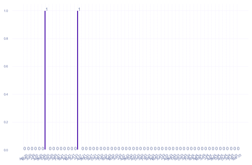 value_img