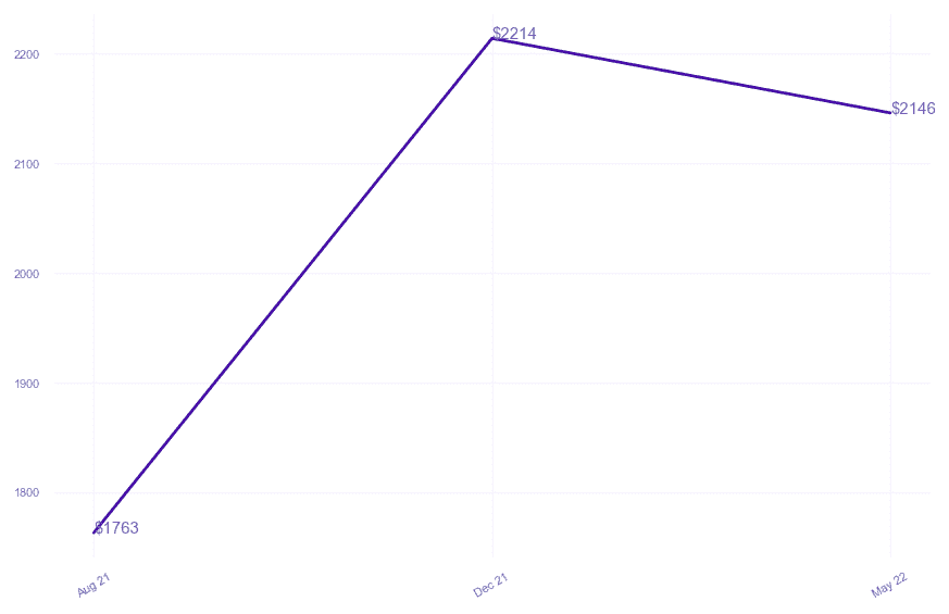 chart_img