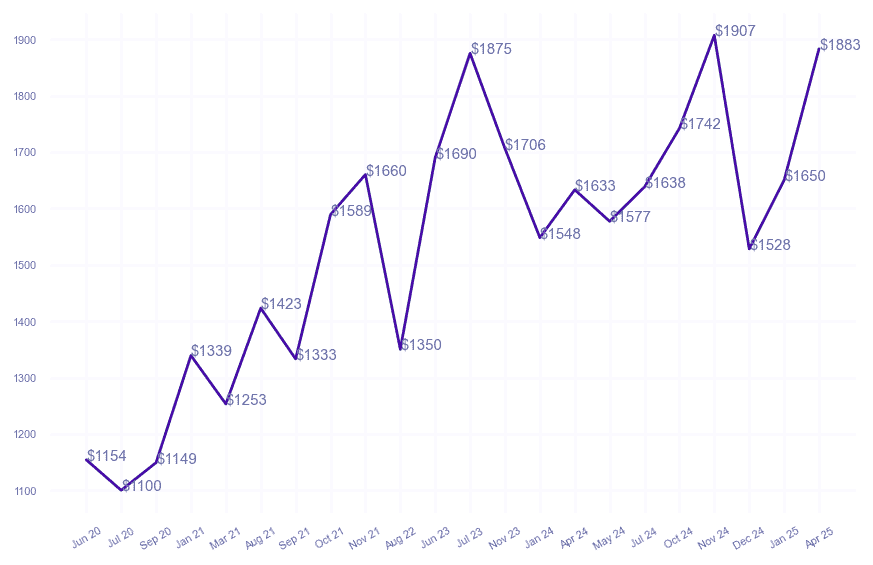 chart_img