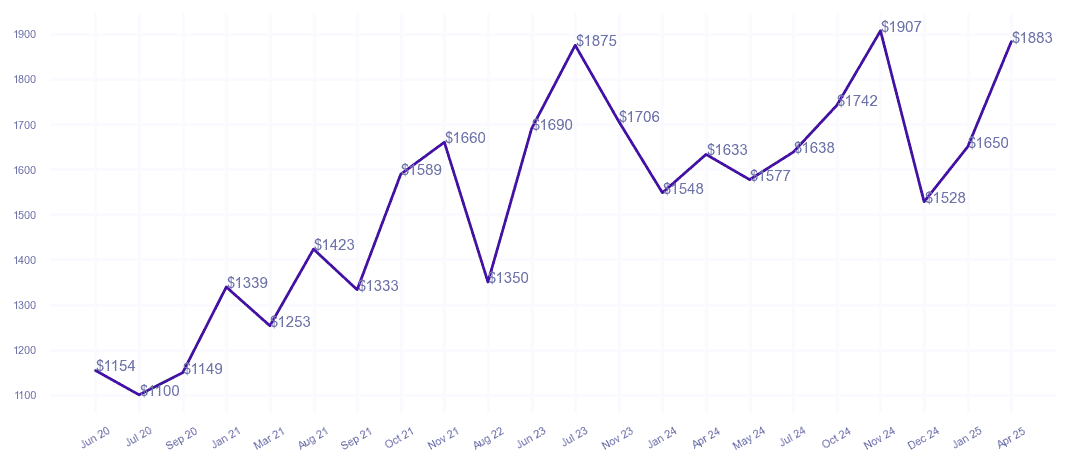 chart_img