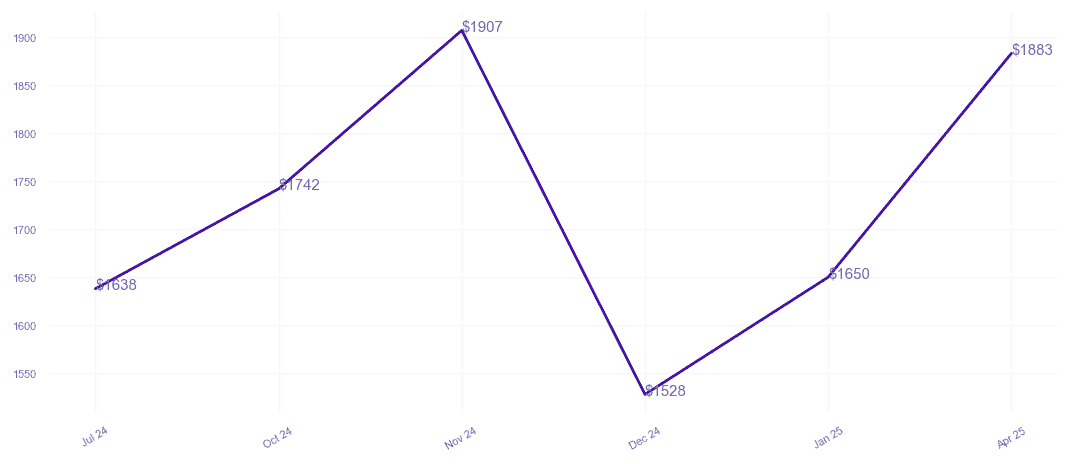 chart_img