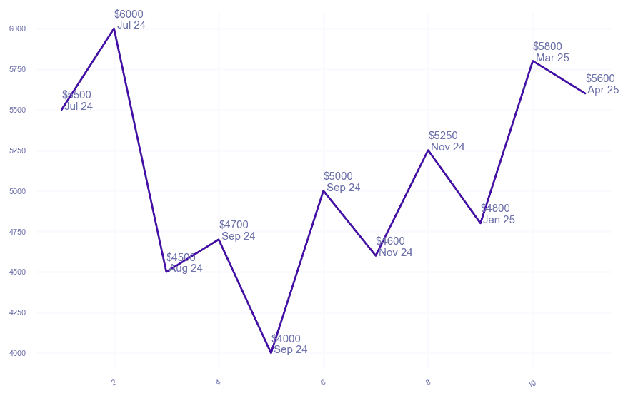 chart_img