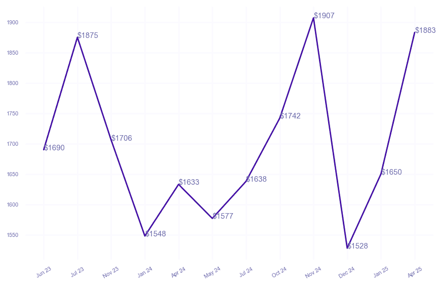 chart_img
