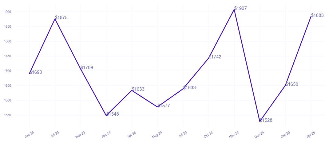 chart_img