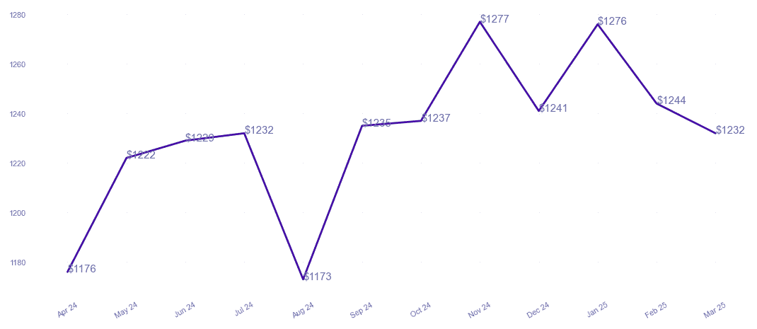 chart_img