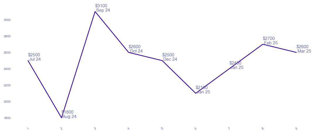 chart_img