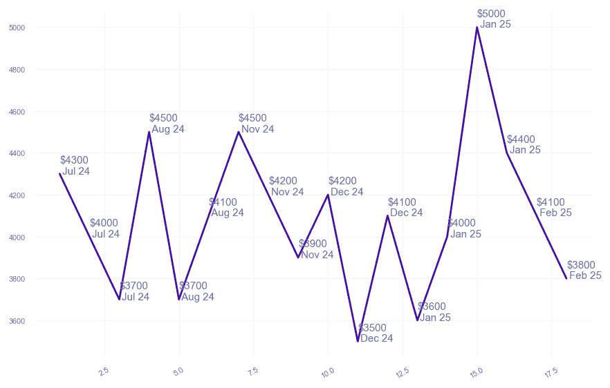 chart_img