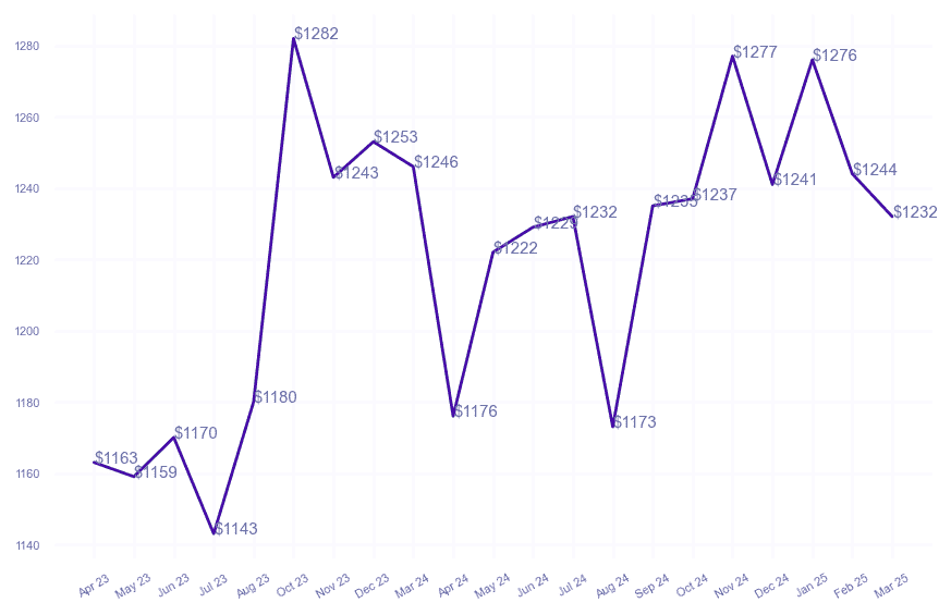 chart_img