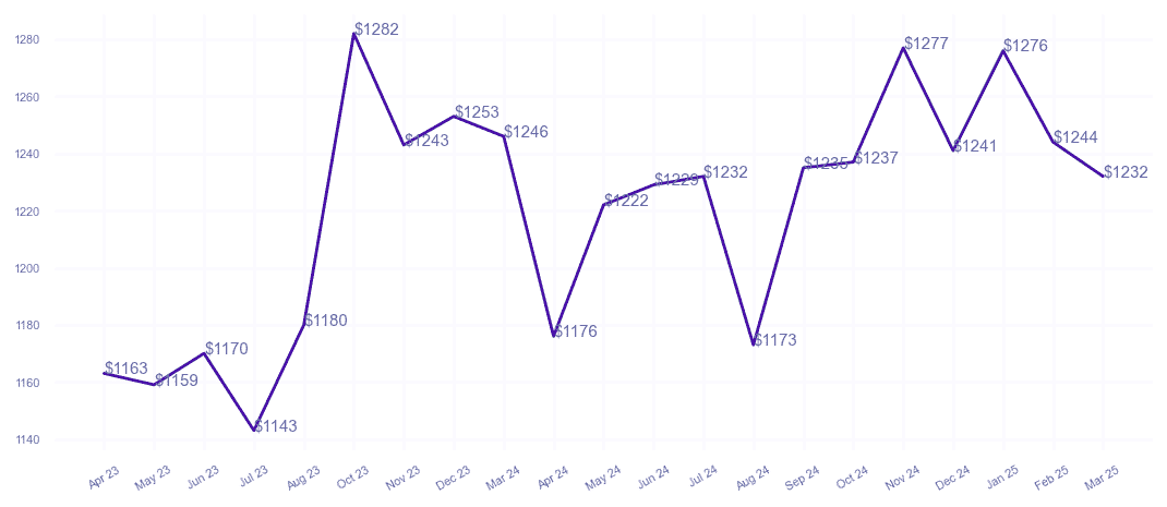 chart_img